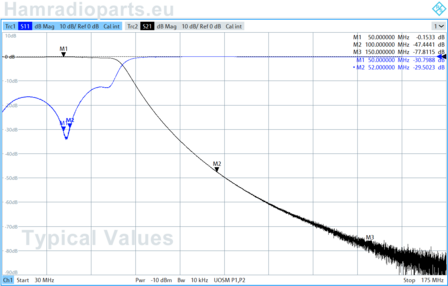 R&amp;S ZNL plot 6M 50MHz low pass filter kit 300W