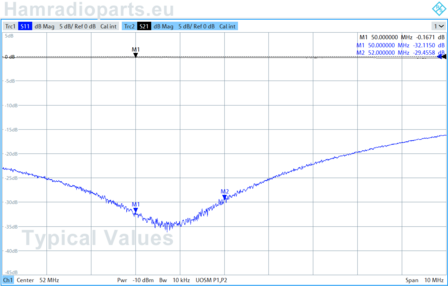R&amp;S ZNL plot 6M 50MHz low pass filter kit 300W