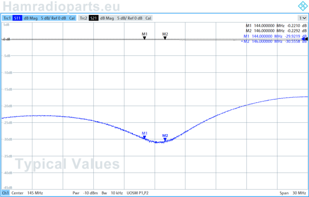 R&S ZNL plot 300W 2M 144MHz
