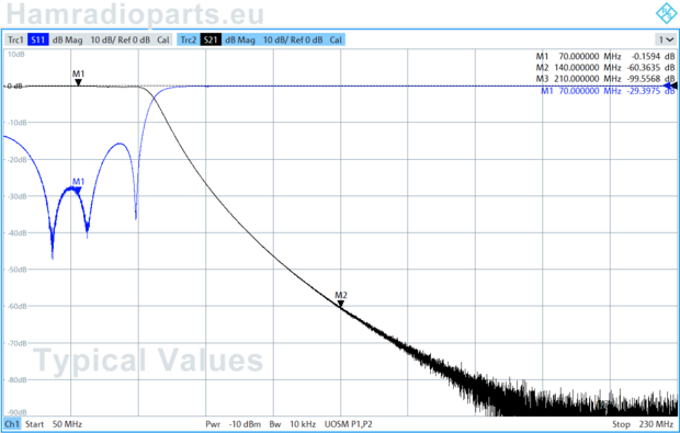 R&S ZNL plot 4M 70MHz low pass filter kit 300W
